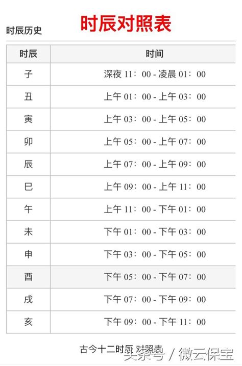 十二生肖時辰|十二時辰對照表，十二時辰查詢